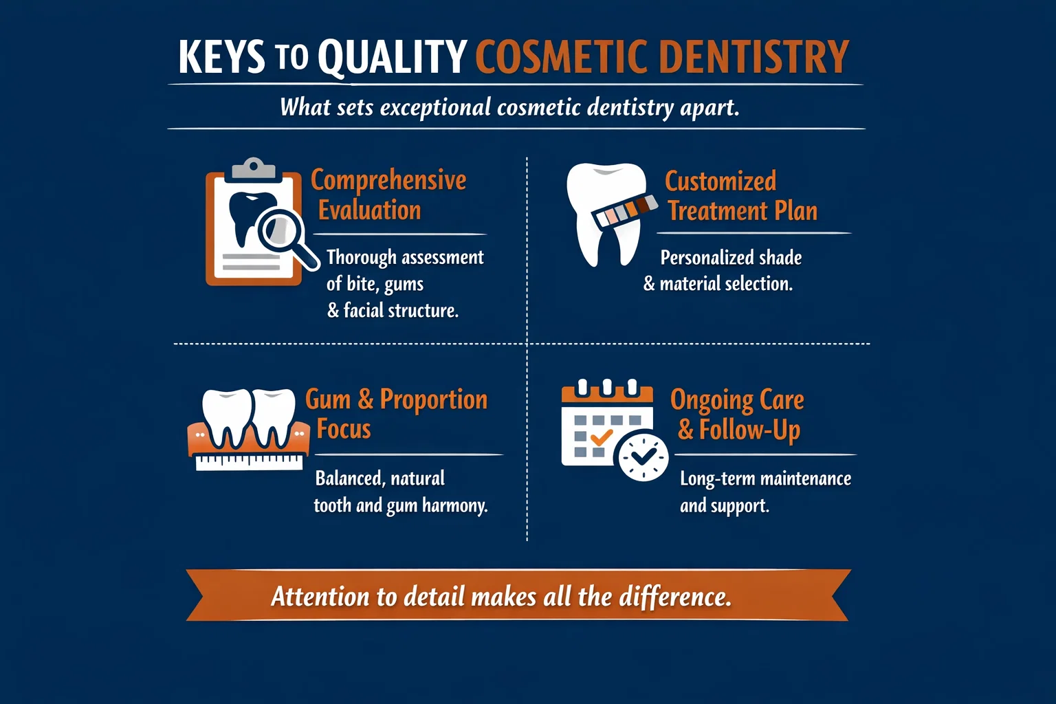 Elite Feb Blog Graphic Qulaity Cosmetic Dentistry