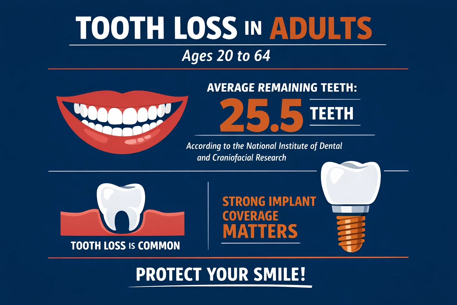 Elite Feb Blog Grpahic Tooth Loss in Adults